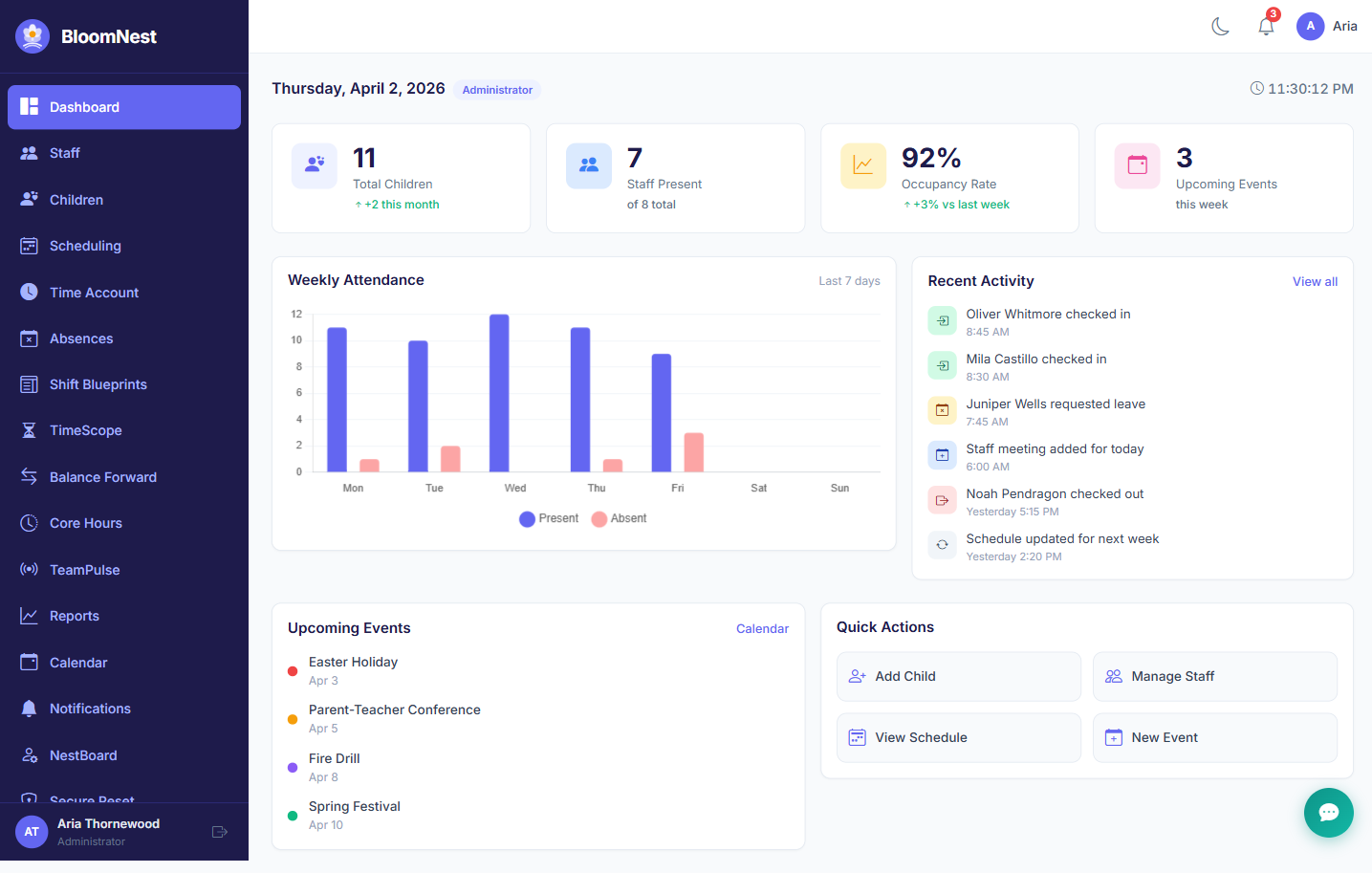 BloomNest Admin Dashboard